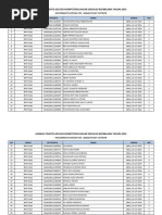 Uchta qiz bir odamning ogziga tupuradi