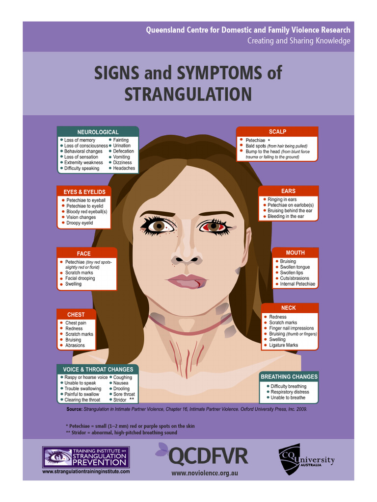 Strangulation Factsheet PDF v4 - 2019 | PDF | Diseases And Disorders ...