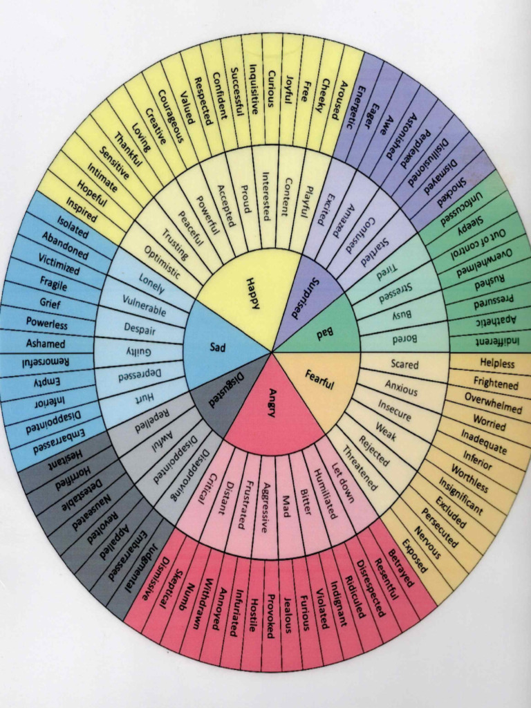Printable Wheel Of Emotions Pdf