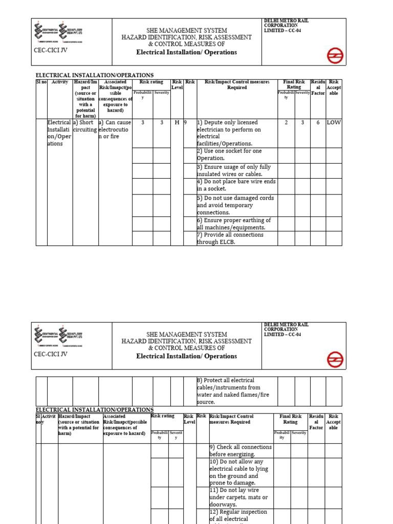 Electrical Safety Risk Assessment Guide | PDF | Electrical Wiring | Risk