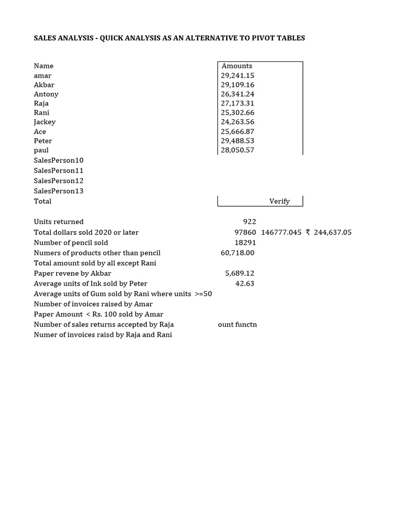 More If - Sales Analysis | PDF | Stationery | Writing Implements