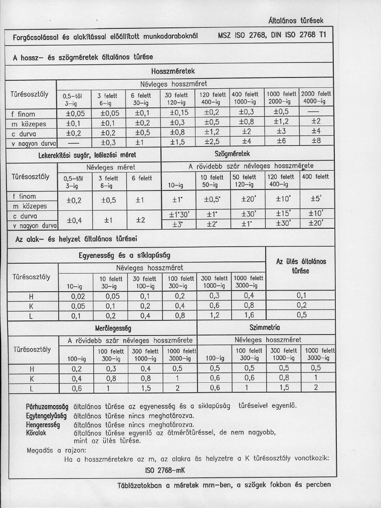 Turesek Illesztesek PDF