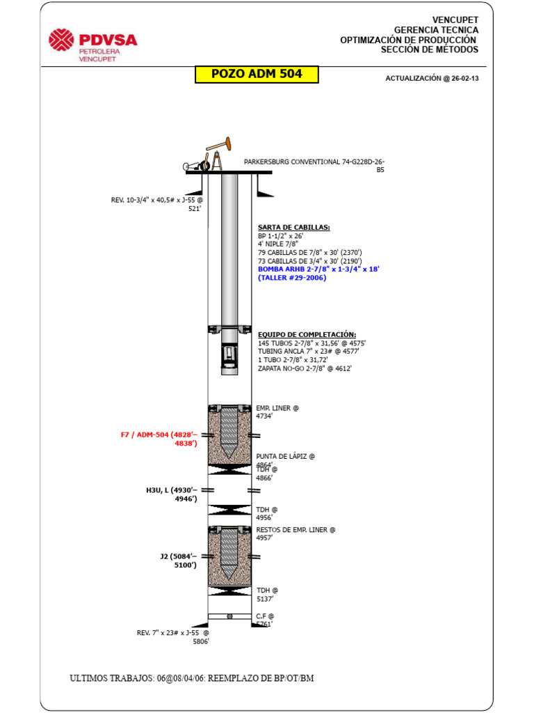 Adm 504 | PDF