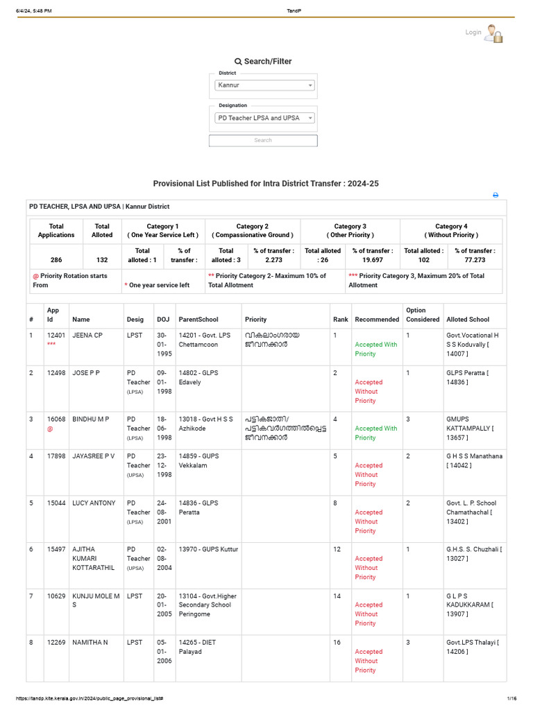 Intra District Transfer List 2024-25 | PDF