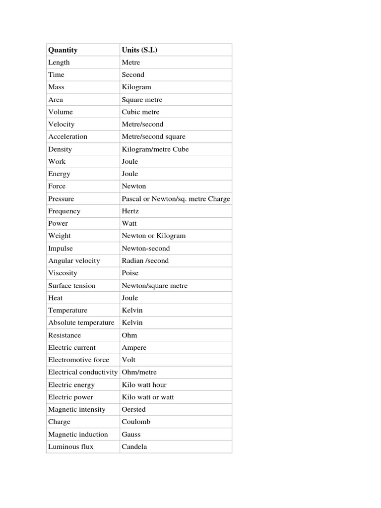 Physical Quantities and Their SI Units | PDF | Teaching Methods ...