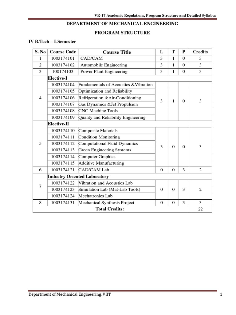 IV B.Tech ISem (VR17) | PDF | Jet Engine | Fluid Dynamics