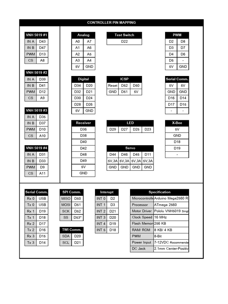 RDC Controller Pin Mapping | PDF | Electrical Engineering | Electronics