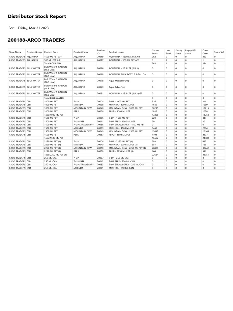 Distributor Stock Report | PDF | Non Alcoholic Drinks | Drink