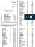 Lista de Salarios Mínimos para El Sector Privado. I - Semestre 2012