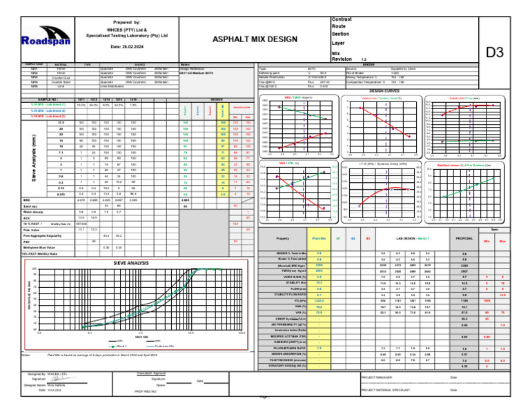 Asphalt Mix Design Specifications | PDF | Building Engineering ...