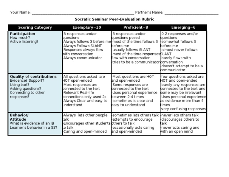 Socratic Seminar Peer Evaluation Rubric