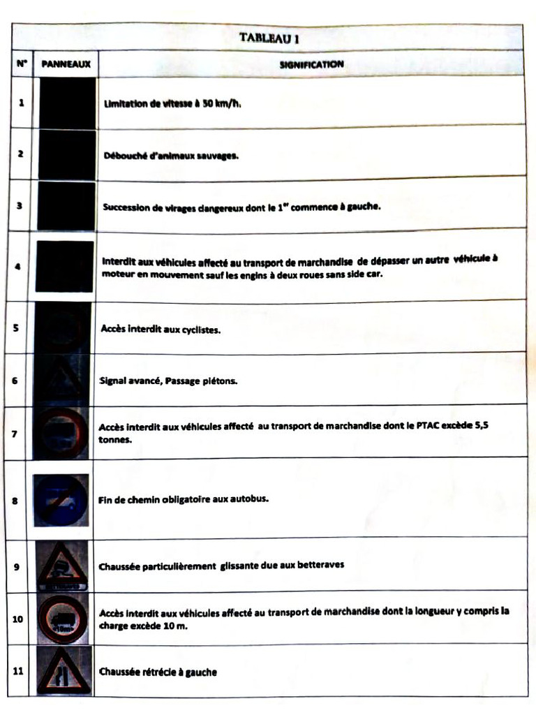 Code de La Route France Auto École | PDF