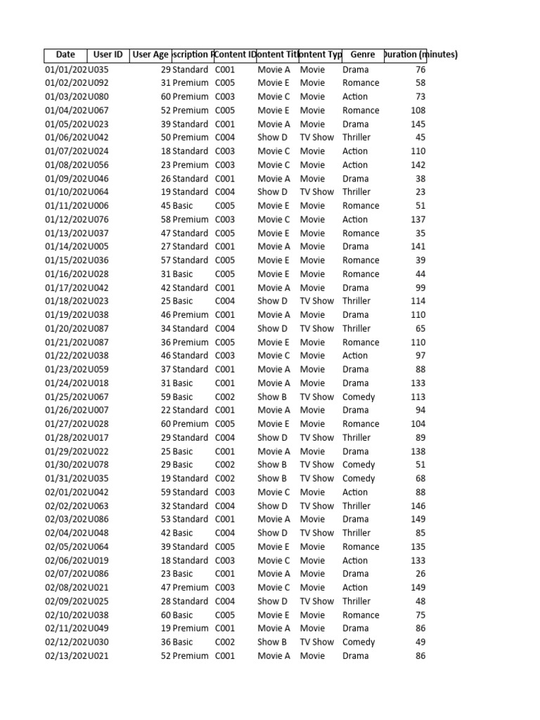 Streaming data sample pdf video on demand