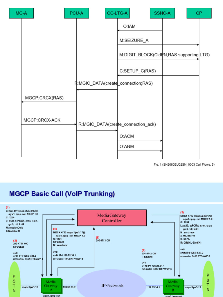 MGCP Call Flow Diagrams and Tests | PDF | Transmission Control Protocol ...