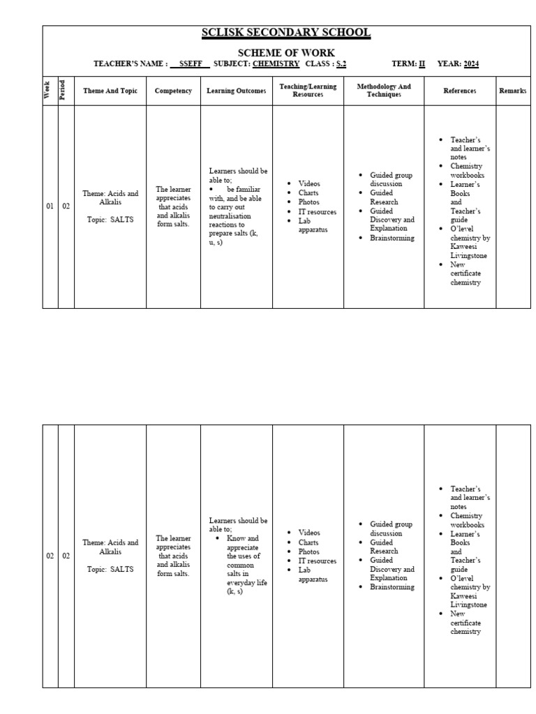 SS2 Chemistry Scheme of Work Term 2 | PDF | Periodic Table | Natural ...