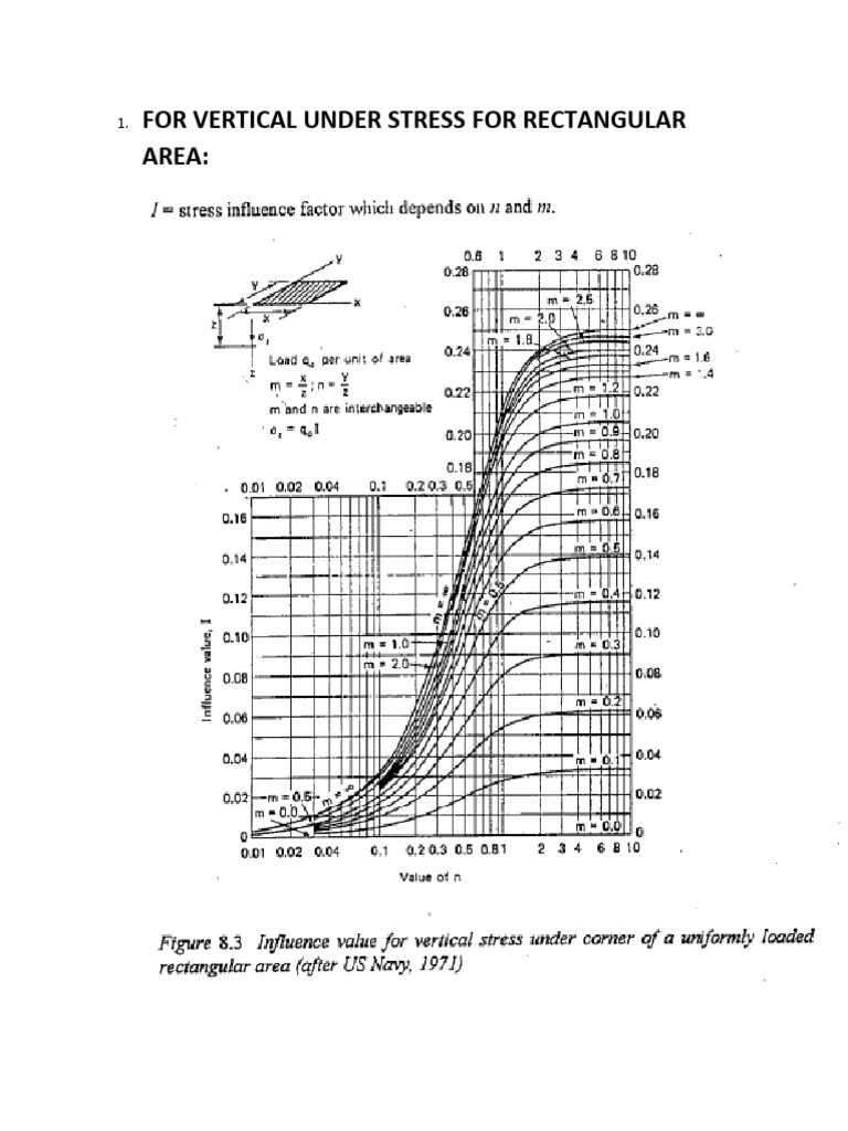 Geotech Sheet Pdf