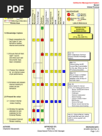 Api 1163 PDF | PDF