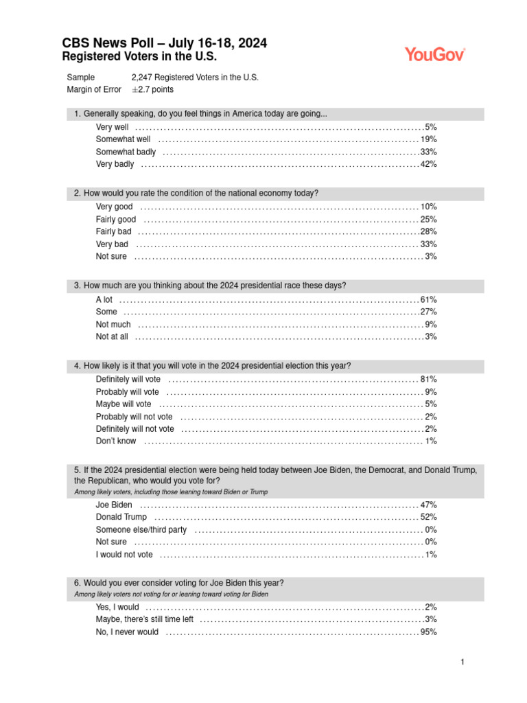 CBS News Poll: U.S. Voter Sentiment 2024 | PDF | Republican Party ...