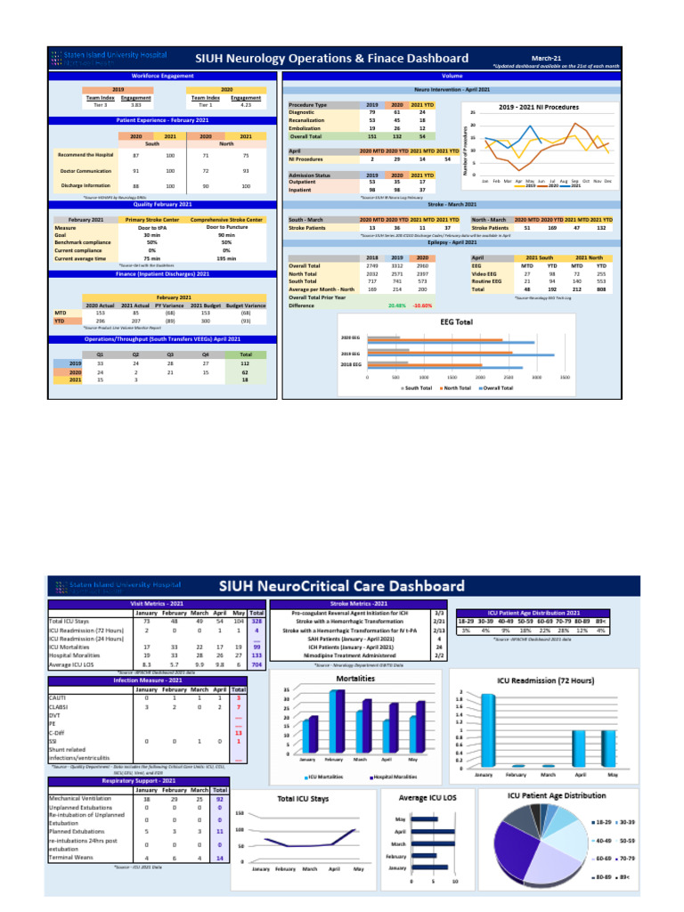 Dashboard | PDF | Patient | Medical Specialties