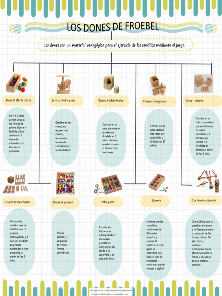dones-de-froebel-pdf