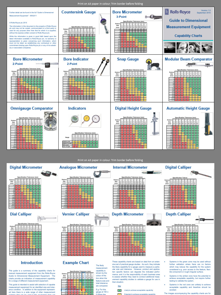 Dimensional Measurement Equipment Guide | PDF | Engineering Tolerance