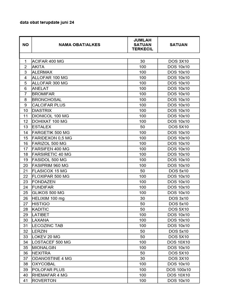 Data Exp Obat Terbaru Juni 2024 | PDF