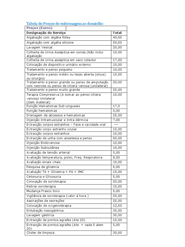 Cuido - Tabela de Preços de Enfermagem Ao Domicílio | PDF | Medicina ...