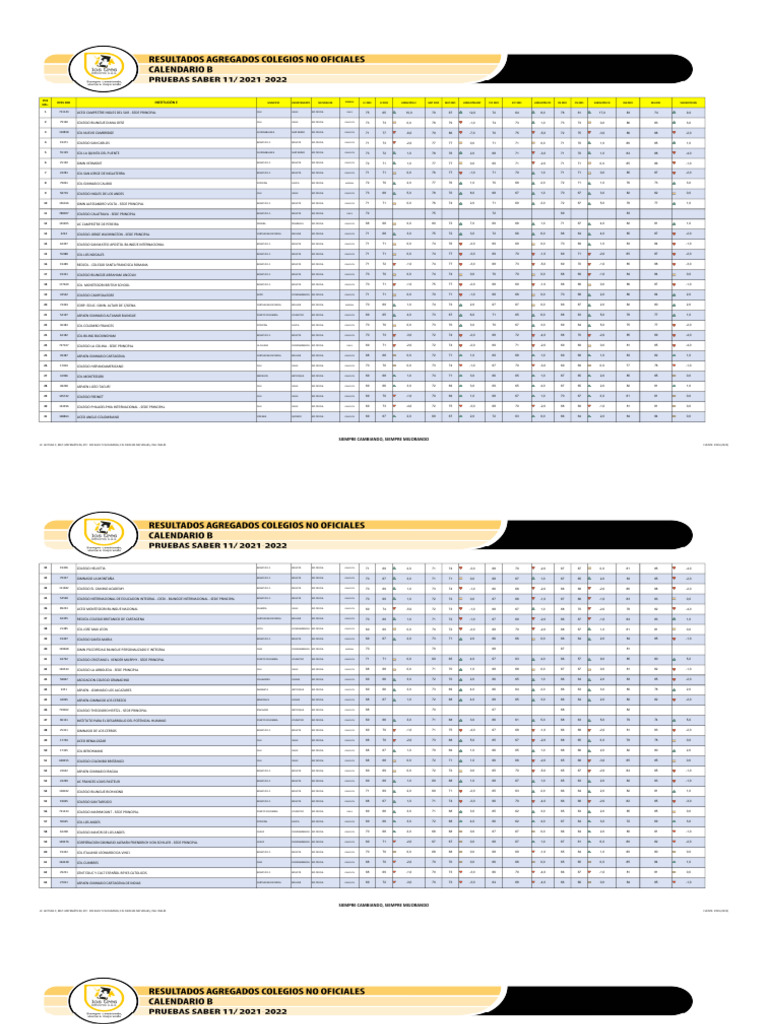 Agregados Saber 11 Calendario B 2022 Todas Las Areas | PDF