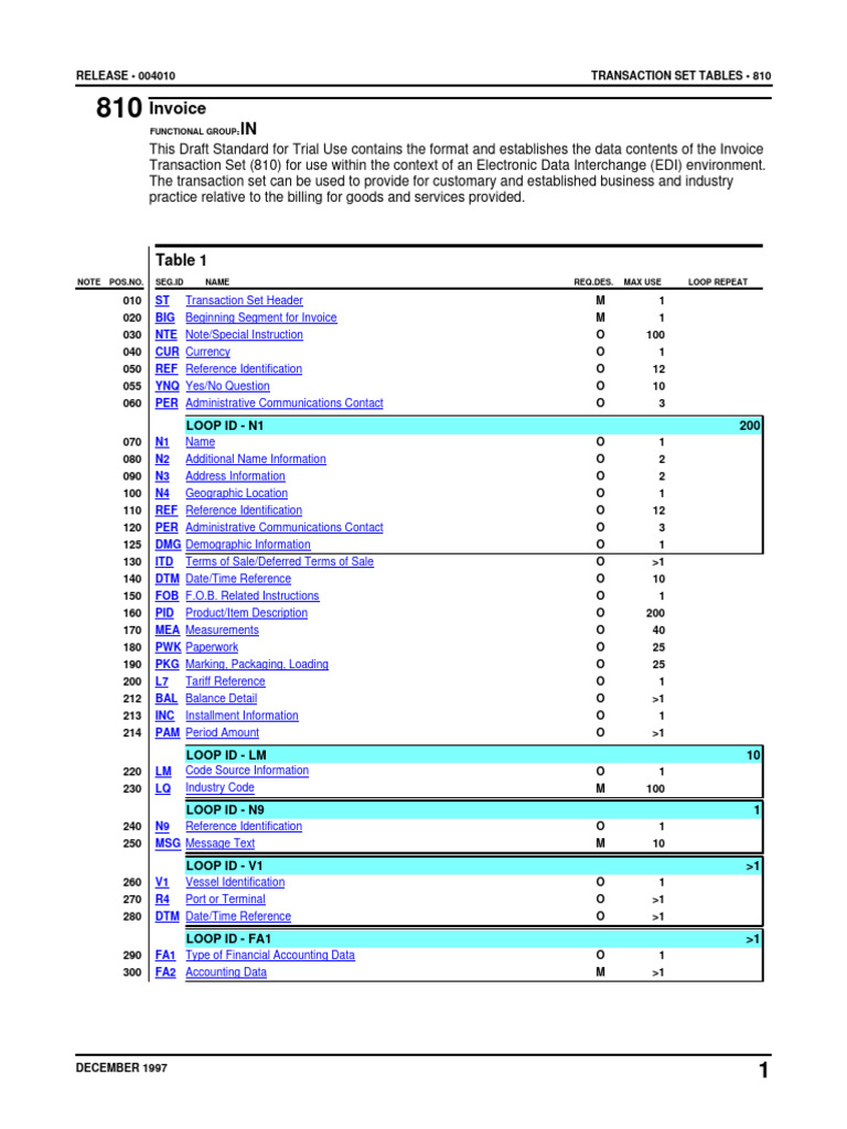 TS 810 | PDF | Invoice | Economies