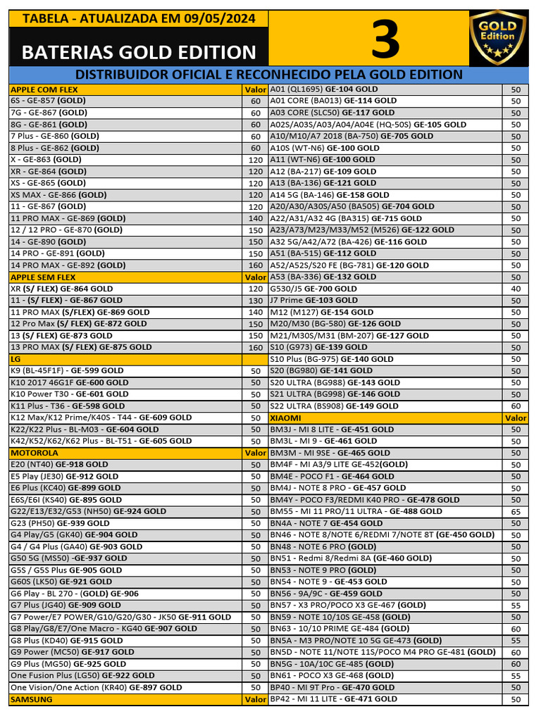 Tabela 03 Gold | PDF | Tablet Computer | Apple Inc.