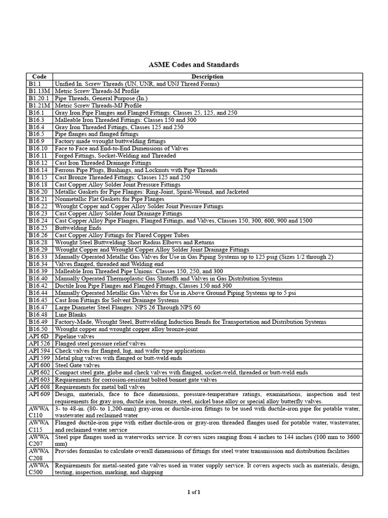 ASME and AWWA Codes Overview | PDF | Pipe (Fluid Conveyance) | Valve