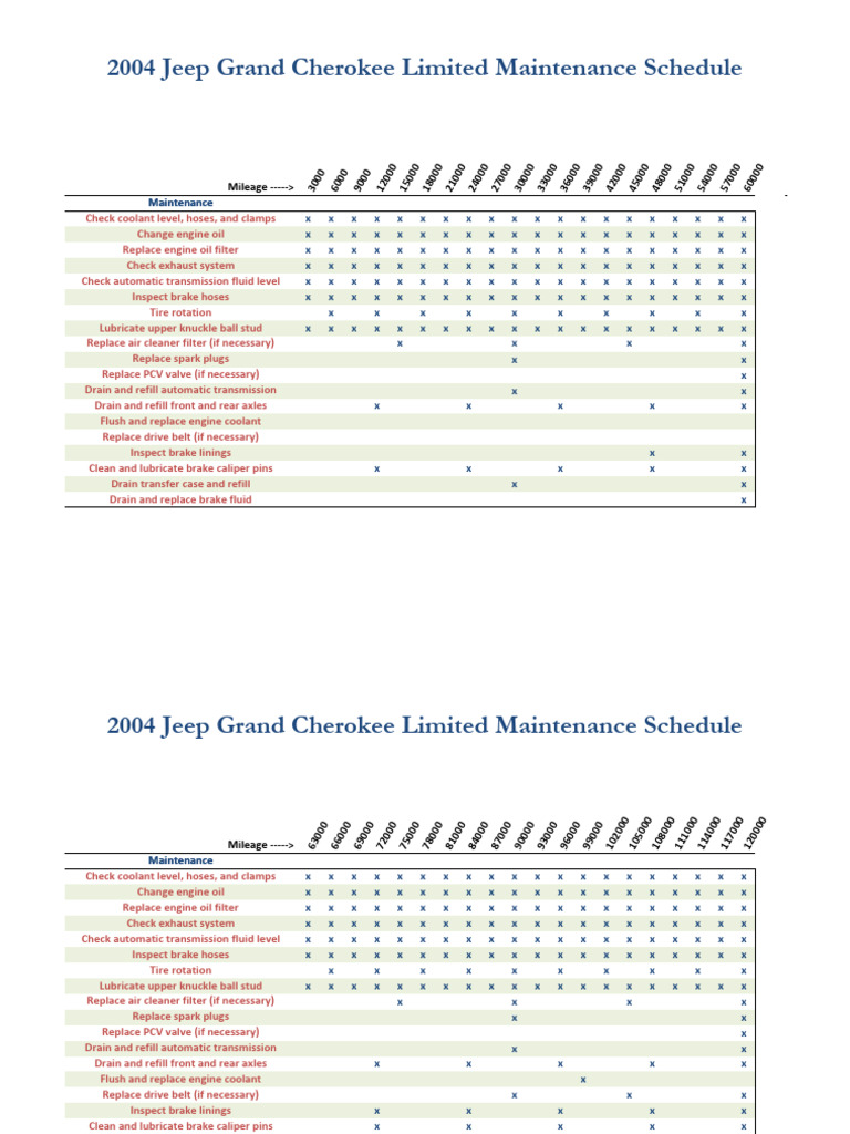 2004 JGC Service Interval and Log Service Plan | PDF | Brake | Motor Oil