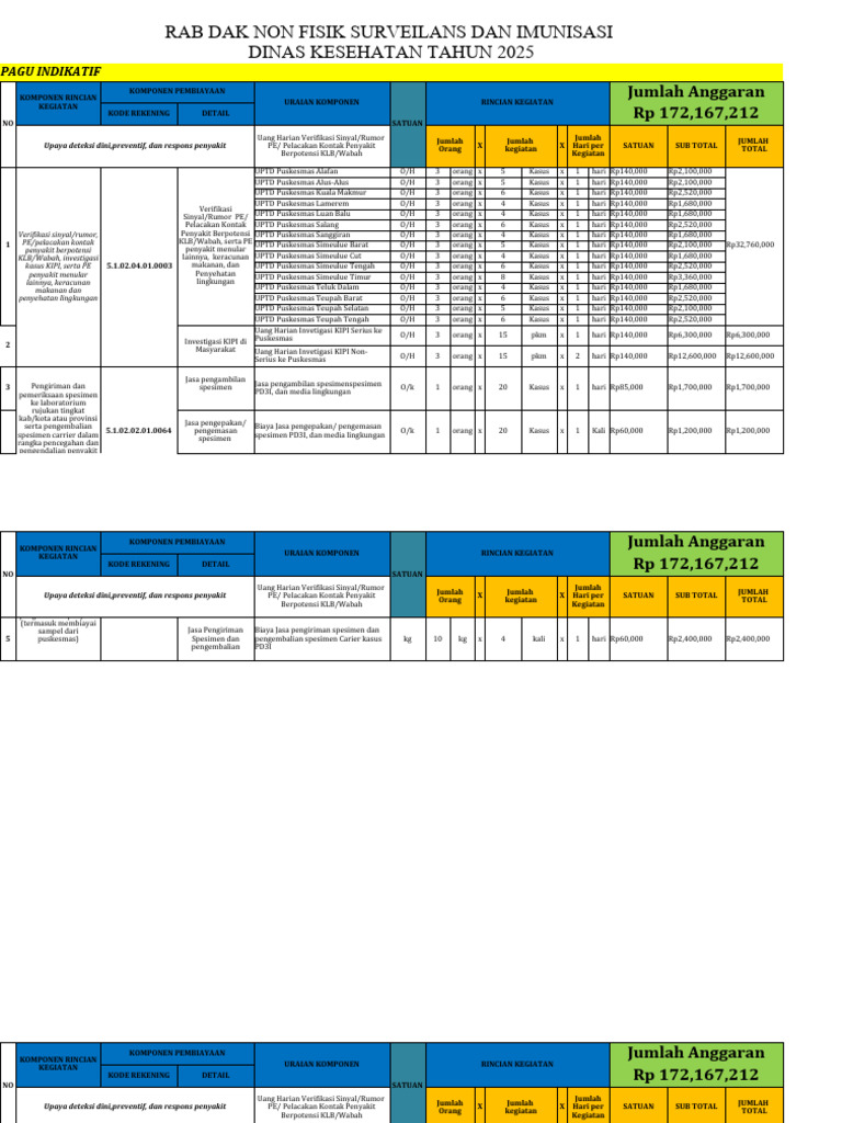 RAB DAK Non Fisik Surveilans Kesehatan | PDF