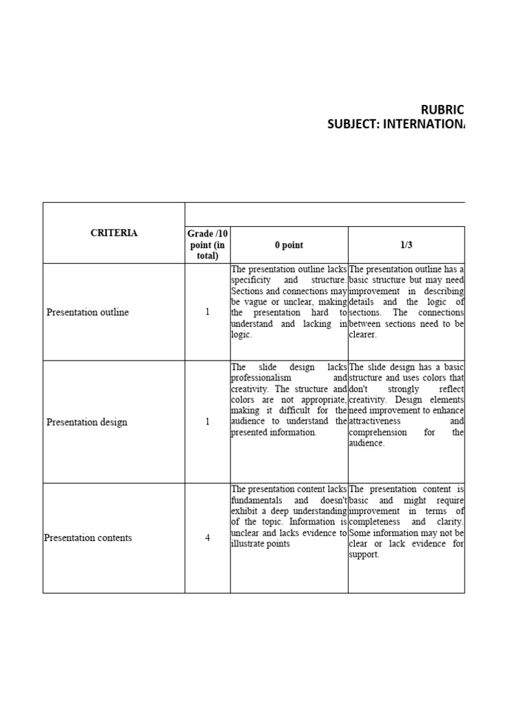 Rubric For Presentation Assessment - Process 2.2 | PDF | Information ...