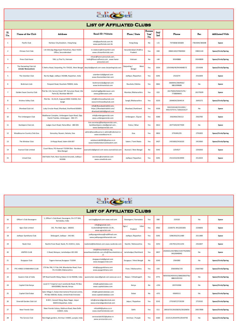 Club Affiliation List in India | PDF | Gujarat