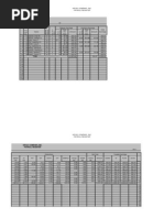 Continuing Payroll Project Completed