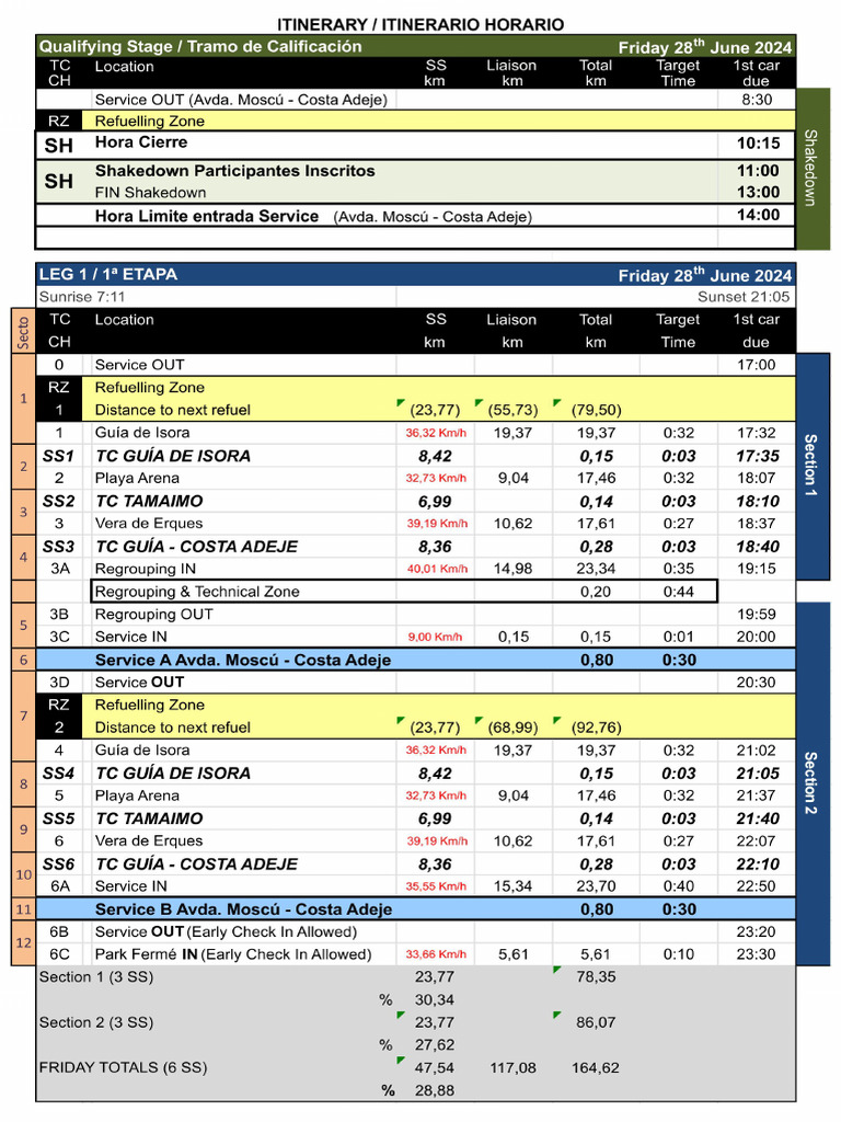 Itinerario Horario | PDF