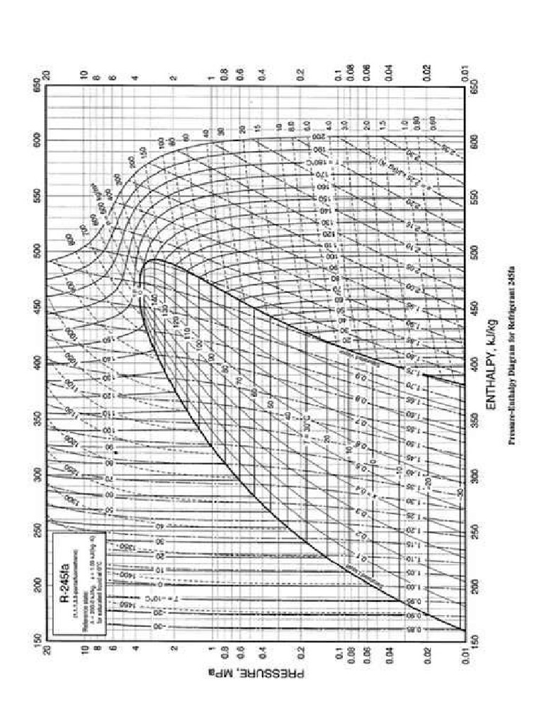 R245fa Pressure Enthalpy Diagram - W640 | PDF