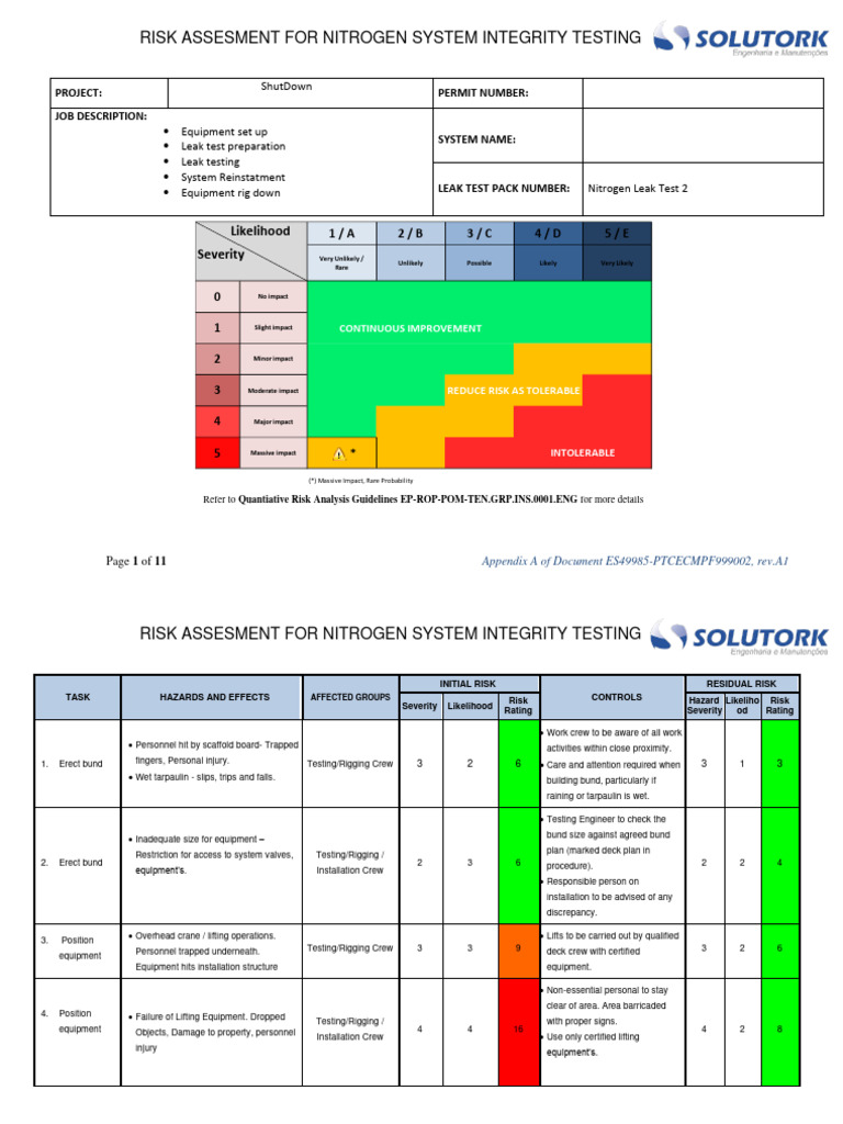 Nitrogen System Integrity Testing Risks | PDF | Risk | Oil Spill