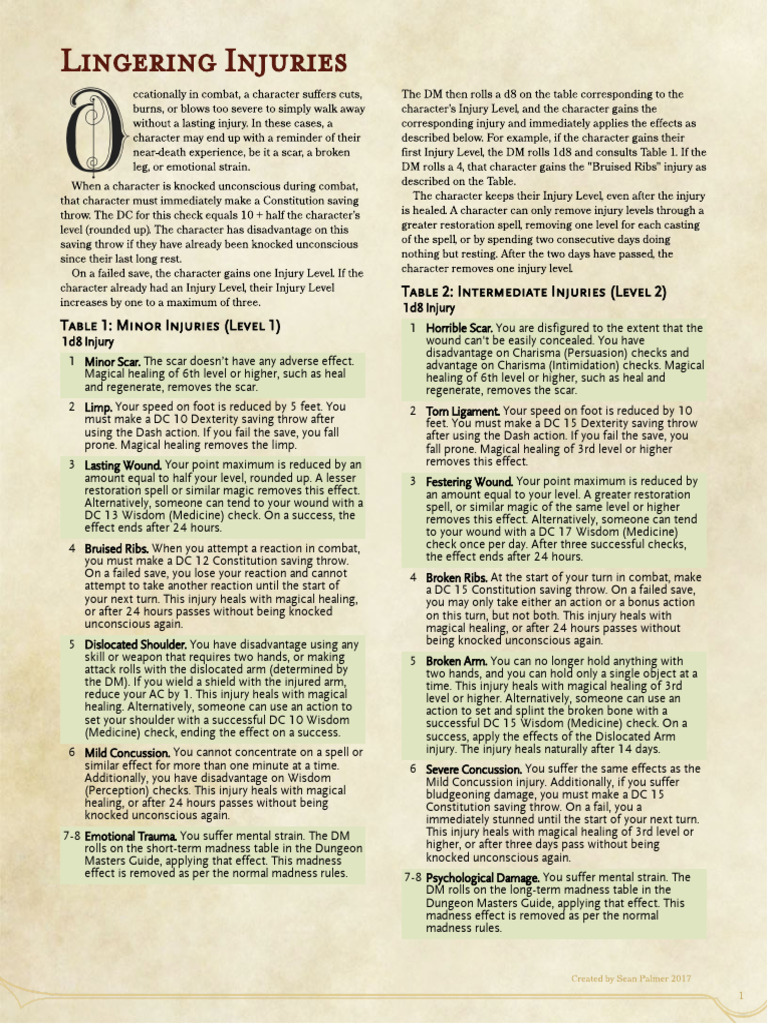Lingering Injuries in 5E D&D | PDF | Concussion | Mental Disorder