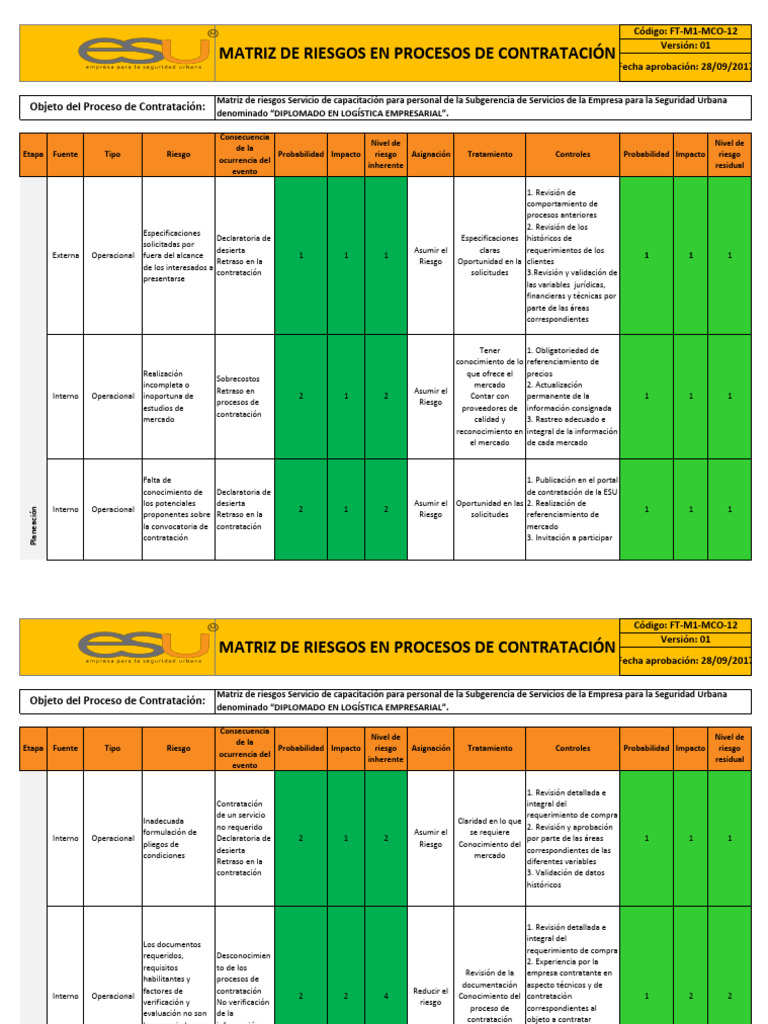 Matriz de Riesgos en Contratación de Capacitación | PDF | Riesgo ...