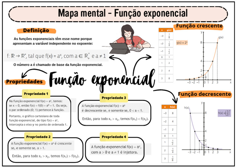 Propriedades da Função Exponencial | PDF