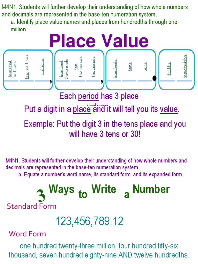 Anchor Charts  PDF