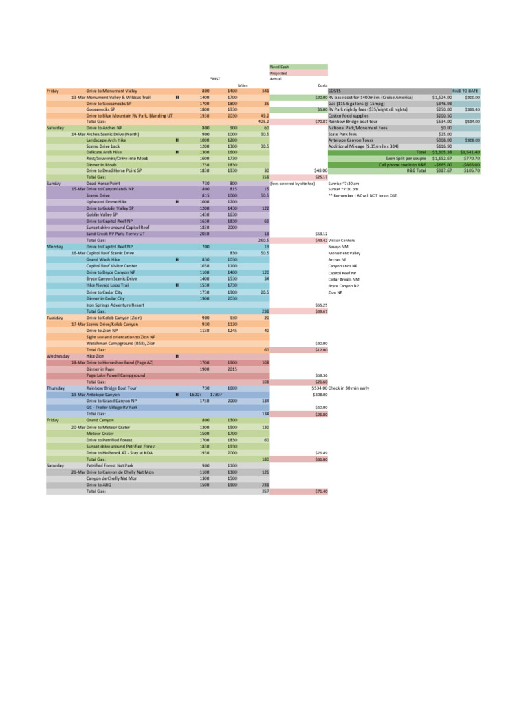 Utah Itinerary Spring Break Updated | PDF | French Fries | Potato Chip