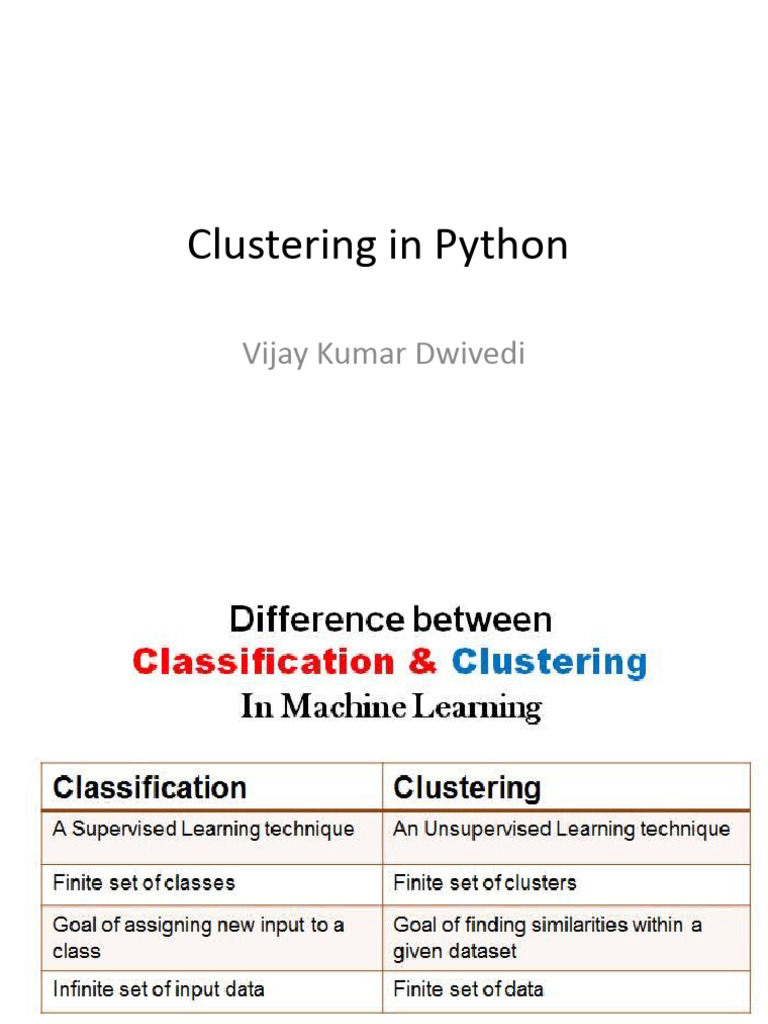 Clustering in Python | PDF | Cluster Analysis | Artificial Intelligence