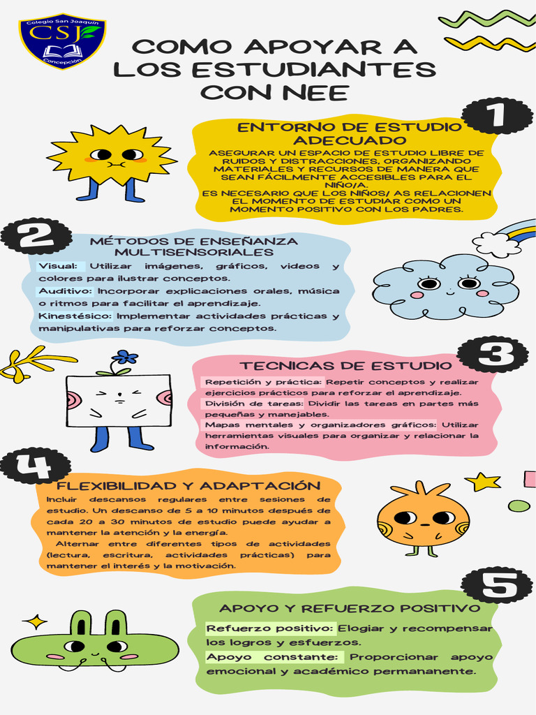 Como Apoyar A Los Estudiantes Con NEE | PDF | Aprendizaje | Habilidades ...