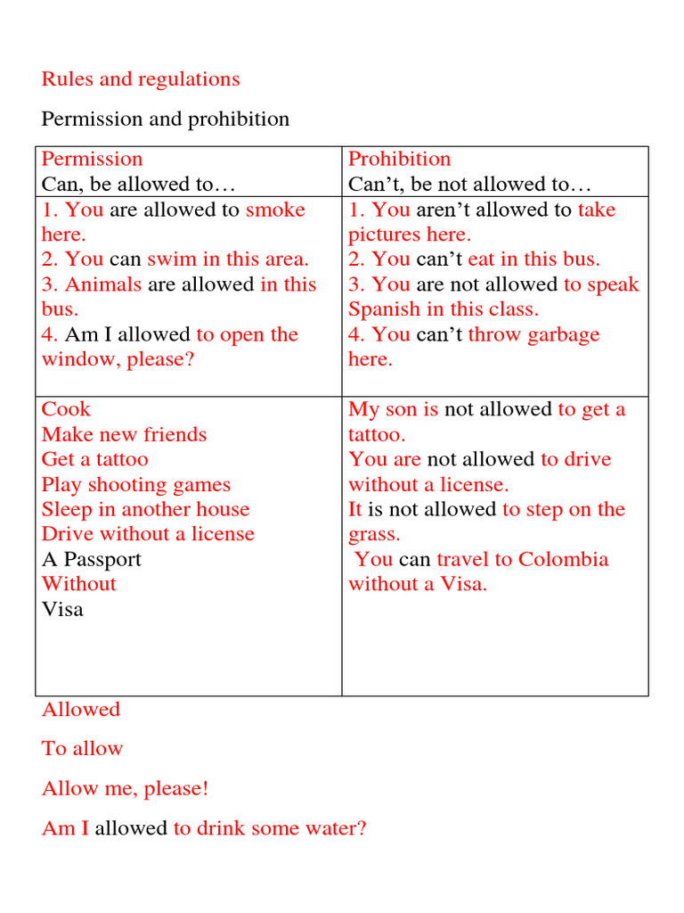 DIFFERENCES BETWEEN RULES AND REGULATIONS visual data 3