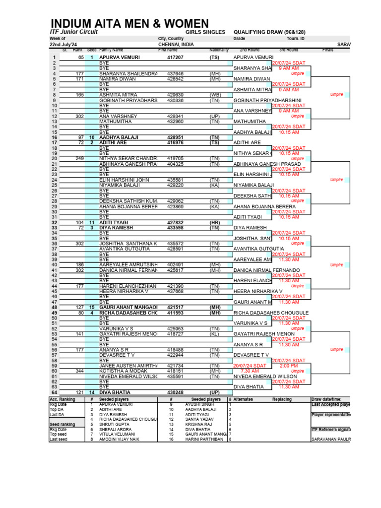 Womens Draw PDF