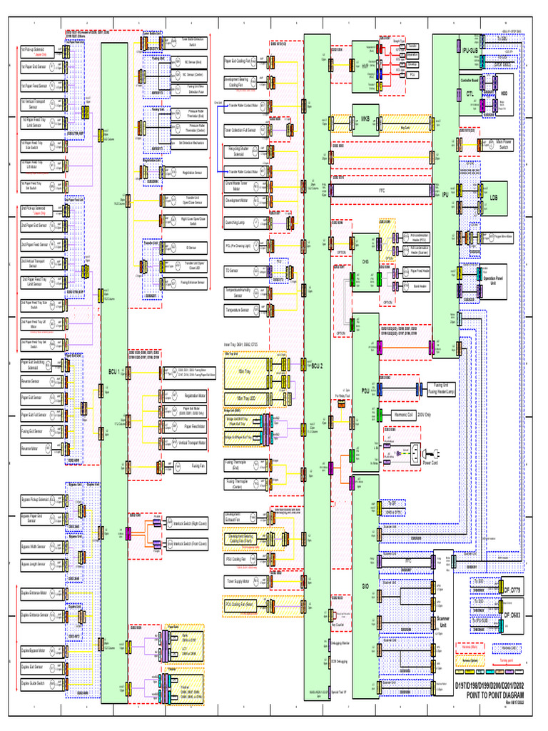 Point-to-Point Diagram for D200 Series | PDF