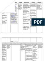 Reperfusion Injury: Assessment Diagnosi S Scientific Basis Planning Interventions Rationale Evaluation